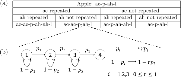 Figure 3 for Transcribing Lyrics From Commercial Song Audio: The First Step Towards Singing Content Processing