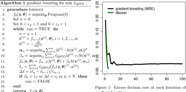 Figure 1 for Gradient boosting for convex cone predict and optimize problems