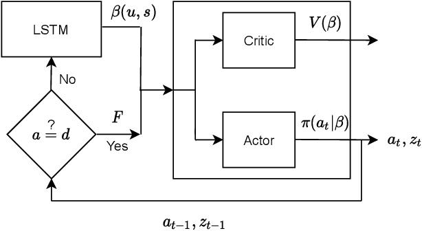 Figure 4 for Active Privacy-Utility Trade-off Against Inference in Time-Series Data Sharing