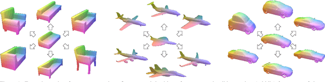 Figure 1 for Deep Implicit Templates for 3D Shape Representation