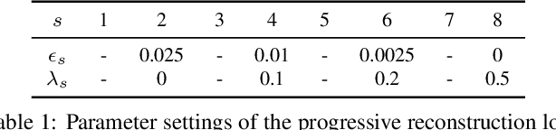 Figure 2 for Deep Implicit Templates for 3D Shape Representation