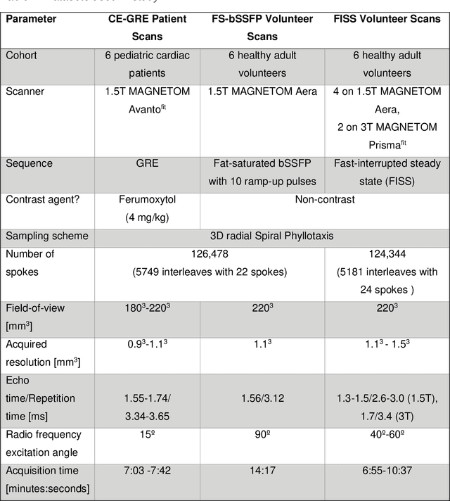 Figure 2 for Free-running SIMilarity-Based Angiography (SIMBA) for simplified anatomical MR imaging of the heart