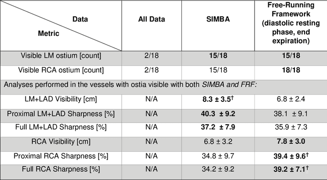 Figure 4 for Free-running SIMilarity-Based Angiography (SIMBA) for simplified anatomical MR imaging of the heart