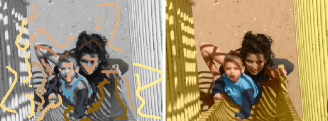 Figure 2 for Influence of Color Spaces for Deep Learning Image Colorization