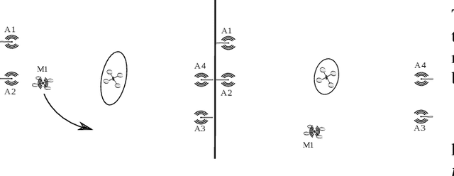 Figure 1 for An algorithm for real-time restructuring of a ranging-based localization network