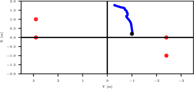 Figure 3 for An algorithm for real-time restructuring of a ranging-based localization network