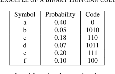 Figure 4 for A constrained Shannon-Fano entropy coder for image storage in synthetic DNA