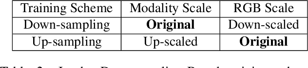 Figure 4 for Weakly Aligned Joint Cross-Modality Super Resolution