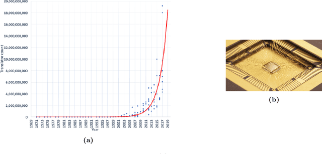 Figure 1 for Introducing "Neuromorphic Computing and Engineering"