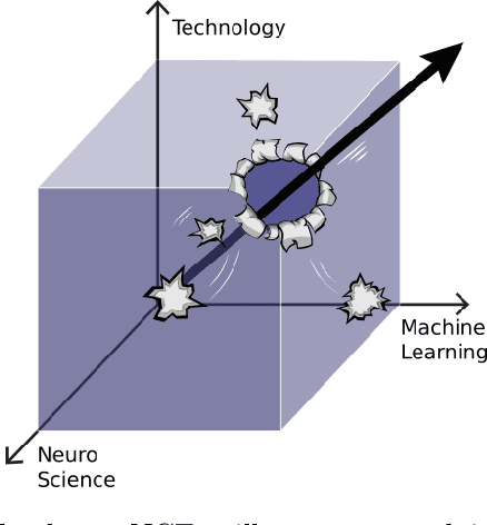 Figure 2 for Introducing "Neuromorphic Computing and Engineering"