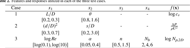 Figure 4 for Data-driven surrogate modelling and benchmarking for process equipment