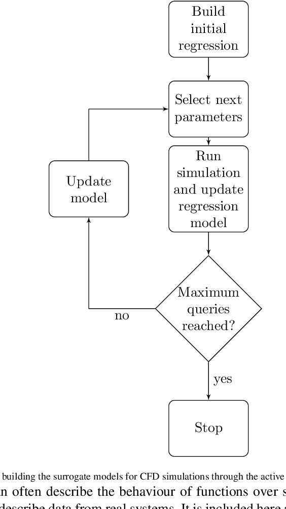Figure 1 for Data-driven surrogate modelling and benchmarking for process equipment