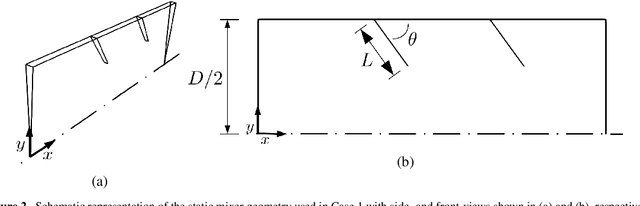 Figure 3 for Data-driven surrogate modelling and benchmarking for process equipment