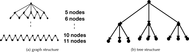 Figure 2 for P-MCGS: Parallel Monte Carlo Acyclic Graph Search