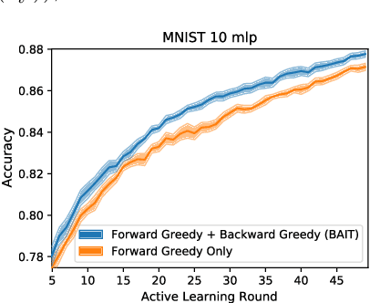 Figure 1 for Gone Fishing: Neural Active Learning with Fisher Embeddings