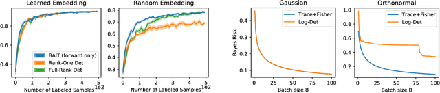 Figure 2 for Gone Fishing: Neural Active Learning with Fisher Embeddings