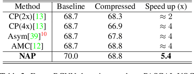 Figure 3 for Network Automatic Pruning: Start NAP and Take a Nap