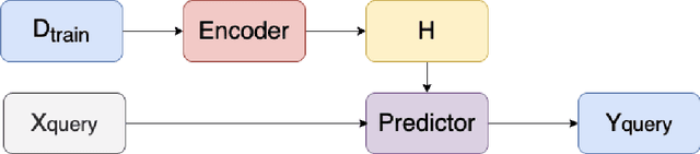 Figure 3 for Semi-Parametric Deep Neural Networks in Linear Time and Memory
