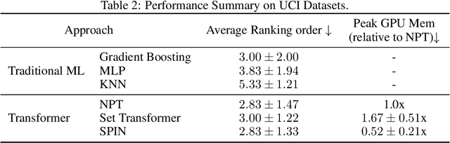 Figure 4 for Semi-Parametric Deep Neural Networks in Linear Time and Memory
