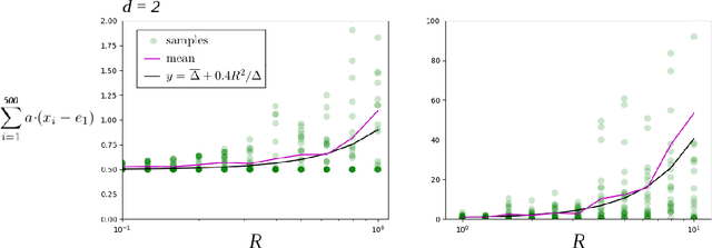 Figure 2 for Optimality of the Subgradient Algorithm in the Stochastic Setting
