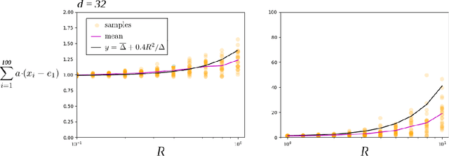 Figure 3 for Optimality of the Subgradient Algorithm in the Stochastic Setting