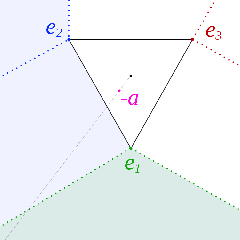 Figure 1 for Optimality of the Subgradient Algorithm in the Stochastic Setting