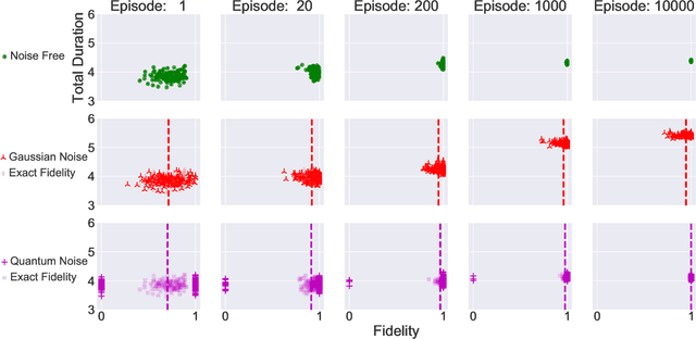 Figure 1 for Policy Gradient based Quantum Approximate Optimization Algorithm