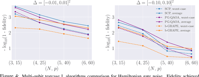 Figure 4 for Policy Gradient based Quantum Approximate Optimization Algorithm