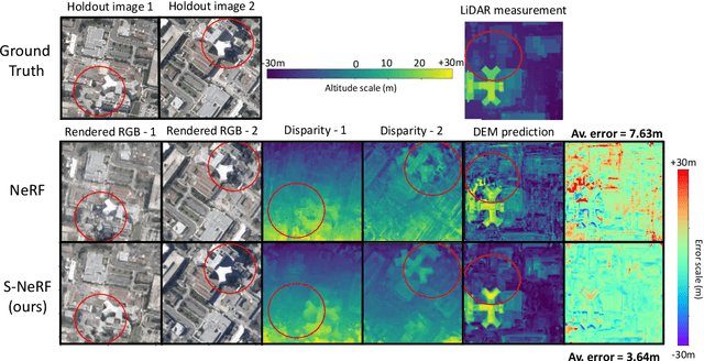 Figure 3 for Shadow Neural Radiance Fields for Multi-view Satellite Photogrammetry