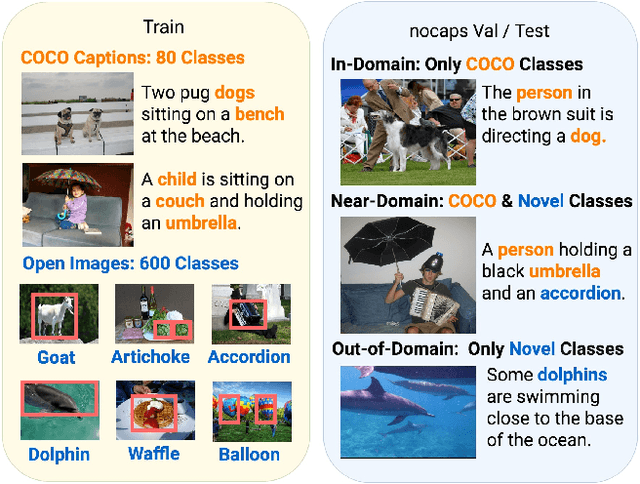 Figure 1 for nocaps: novel object captioning at scale