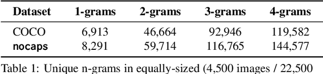Figure 2 for nocaps: novel object captioning at scale