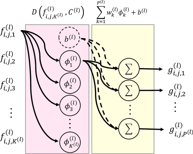 Figure 1 for A Kernelized Manifold Mapping to Diminish the Effect of Adversarial Perturbations