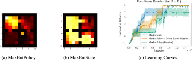 Figure 3 for Marginalized State Distribution Entropy Regularization in Policy Optimization