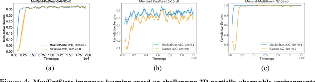 Figure 4 for Marginalized State Distribution Entropy Regularization in Policy Optimization