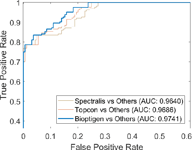 Figure 4 for Incremental Cross-Domain Adaptation for Robust Retinopathy Screening via Bayesian Deep Learning