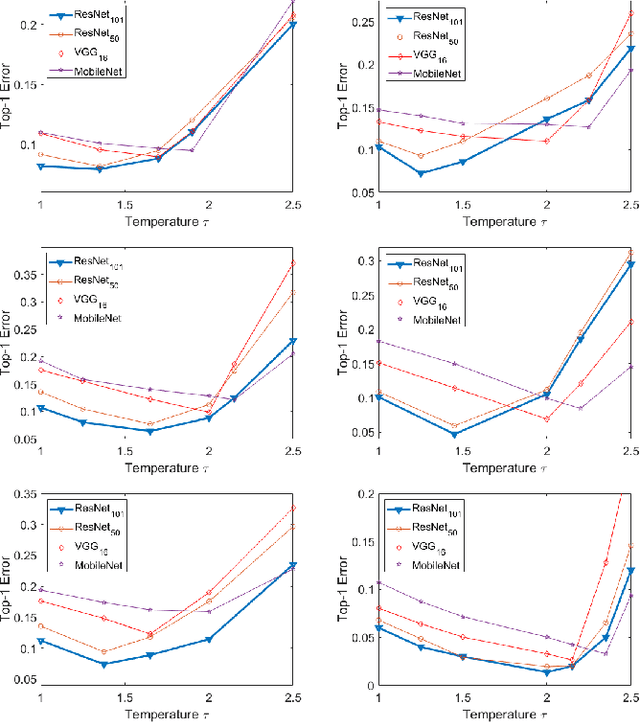 Figure 2 for Incremental Cross-Domain Adaptation for Robust Retinopathy Screening via Bayesian Deep Learning