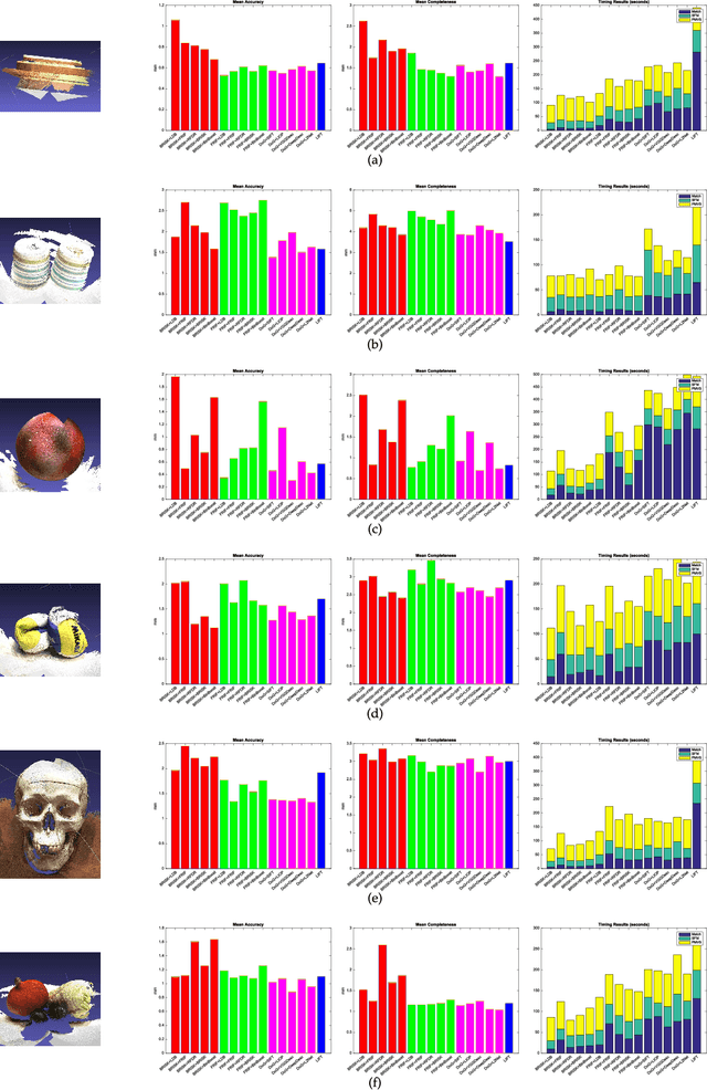 Figure 4 for A Performance Evaluation of Local Features for Image Based 3D Reconstruction