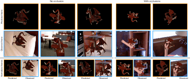 Figure 2 for Deep 6-DOF Tracking