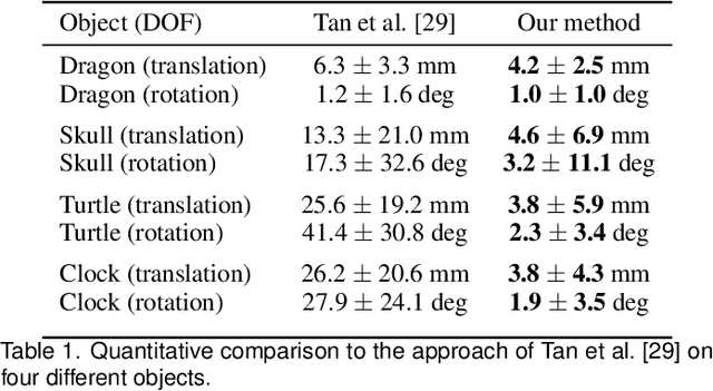 Figure 1 for Deep 6-DOF Tracking