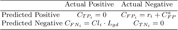 Figure 1 for Supporting Financial Inclusion with Graph Machine Learning and Super-App Alternative Data