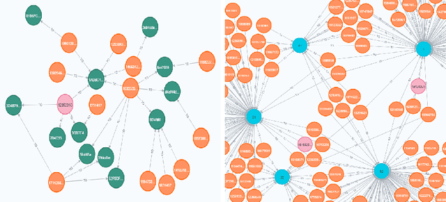 Figure 3 for Supporting Financial Inclusion with Graph Machine Learning and Super-App Alternative Data