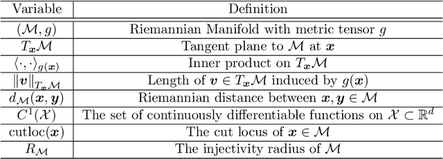 Figure 1 for Learning Interaction Kernels for Agent Systems on Riemannian Manifolds