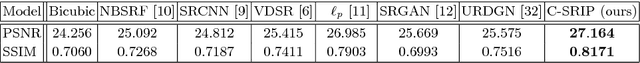 Figure 1 for Face hallucination using cascaded super-resolution and identity priors