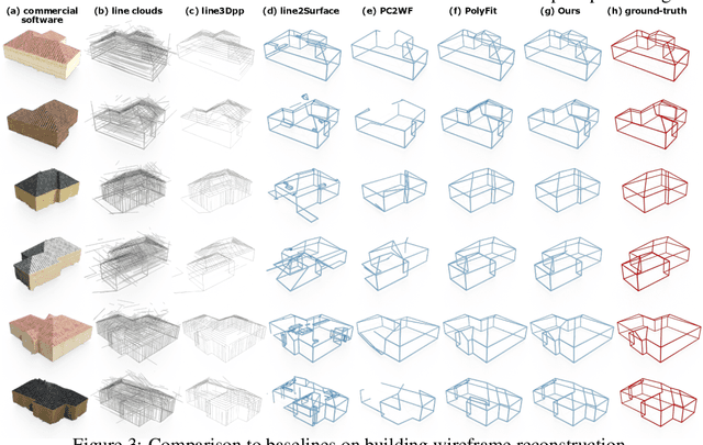 Figure 4 for Learning to Construct 3D Building Wireframes from 3D Line Clouds