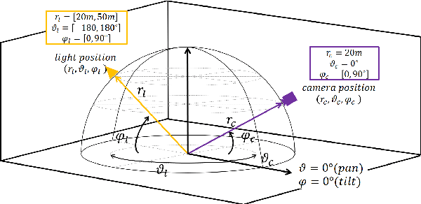 Figure 1 for Light Direction and Color Estimation from Single Image with Deep Regression