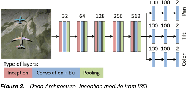 Figure 3 for Light Direction and Color Estimation from Single Image with Deep Regression