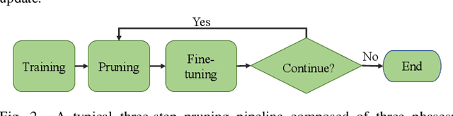 Figure 2 for Softer Pruning, Incremental Regularization
