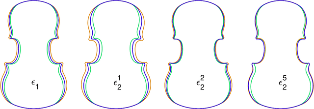 Figure 1 for Parametric Optimization of Violin Top Plates using Machine Learning