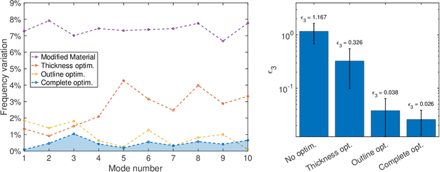 Figure 3 for Parametric Optimization of Violin Top Plates using Machine Learning