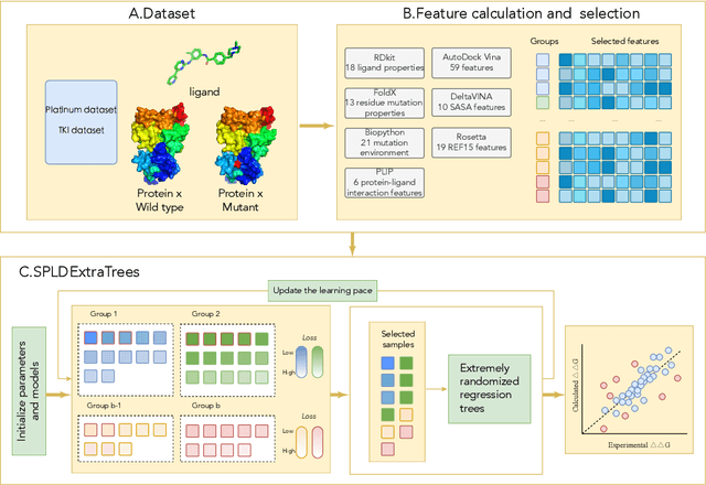 Figure 1 for SPLDExtraTrees: Robust machine learning approach for predicting kinase inhibitor resistance